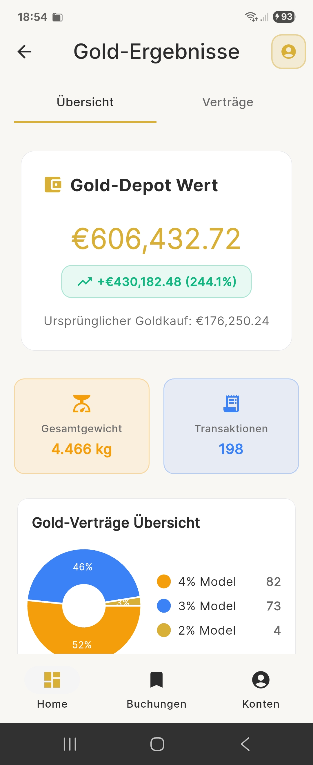 Gold Results Overview