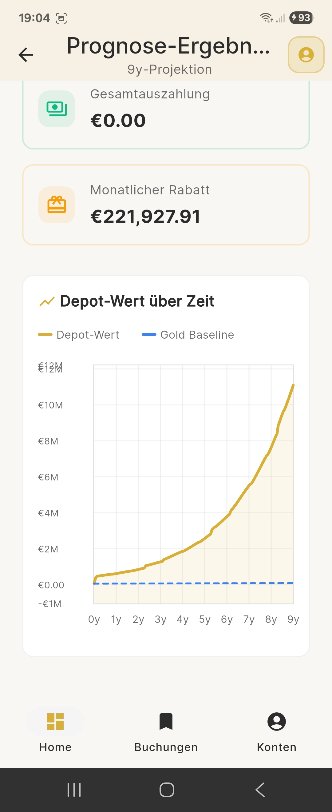 9-Year Forecast Details